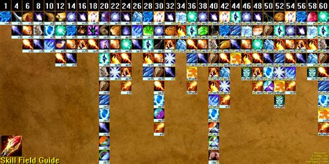 wow mage abilities|wow mage spells by level.